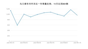 乌兰察布市11月汽车销量 捷达VA3排名第一(2021年)