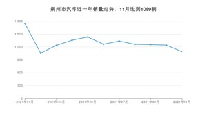 朔州市11月汽车销量 长安CS55排名第一(2021年)
