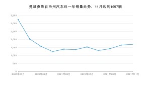 楚雄彝族自治州11月汽车销量统计 五菱星辰排名第一(2021年)