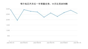 11月喀什地区汽车销量情况如何? KX3傲跑排名第一(2021年)