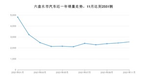 11月六盘水市汽车销量情况如何? 朗逸排名第一(2021年)