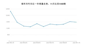 普洱市11月汽车销量 东风风光排名第一(2021年)