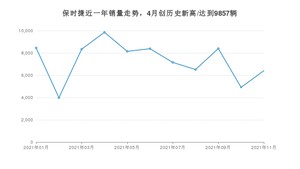 保时捷销量11月份怎么样? 众车网权威发布(2021年)