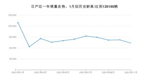 日产销量11月份怎么样? 众车网权威发布(2021年)