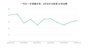 一汽 11月份销量怎么样? 众车网权威发布(2021年)