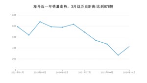 海马 11月份销量怎么样? 众车网权威发布(2021年)