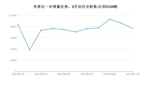 11月林肯销量情况如何? 众车网权威发布(2021年)