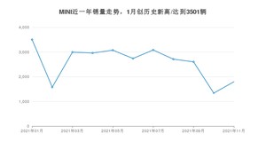 MINI 11月份销量怎么样? 众车网权威发布(2021年)