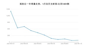 11月观致销量情况如何? 众车网权威发布(2021年)