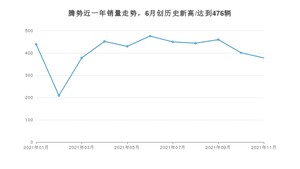 11月腾势销量怎么样? 众车网权威发布(2021年)