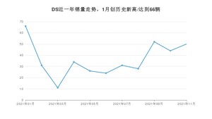 DS 11月份销量怎么样? 众车网权威发布(2021年)