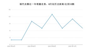 11月福汽启腾销量怎么样? 众车网权威发布(2021年)