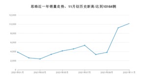 11月思皓销量情况如何? 众车网权威发布(2021年)