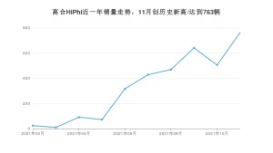 11月高合HiPhi销量情况如何? 众车网权威发布(2021年)