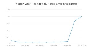 11月中国重汽VGV销量怎么样? 众车网权威发布(2021年)