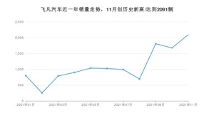 飞凡汽车 11月份销量怎么样? 众车网权威发布(2021年)