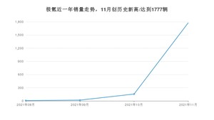 11月极氪销量怎么样? 众车网权威发布(2021年)