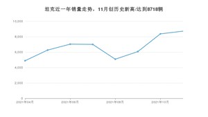 坦克 11月份销量怎么样? 众车网权威发布(2021年)