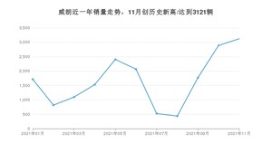 2021年11月别克威朗销量多少？ 全国销量分布如何？