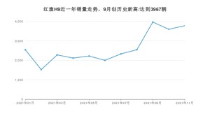 2021年11月红旗H9销量 近几月销量走势一览