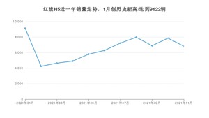 2021年11月红旗H5销量如何？ 在中型车中排名怎么样？