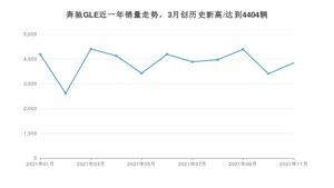 2021年11月奔驰GLE销量 近几月销量走势一览