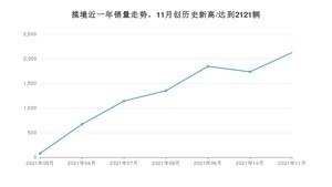 2021年11月大众揽境销量如何？ 在SUV中排名怎么样？
