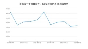 别克君越 2021年11月份销量数据发布 共3381台