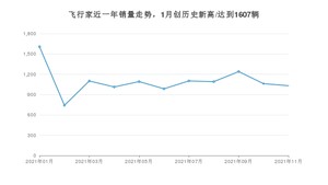 林肯飞行家 2021年11月份销量数据发布 共1031台