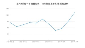 2021年11月宝马4系销量多少？ 全国销量分布如何？