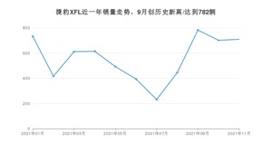 2021年11月捷豹XFL销量 近几月销量走势一览