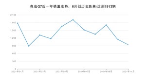 2021年11月奥迪Q7销量 近几月销量走势一览