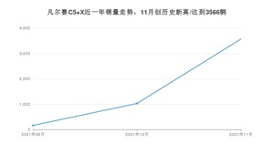 2021年11月雪铁龙凡尔赛C5 X销量 近几月销量走势一览