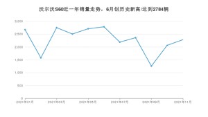 2021年11月沃尔沃S60销量 近几月销量走势一览