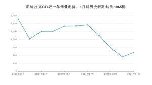 2021年11月凯迪拉克CT4销量多少？ 全国销量分布如何？