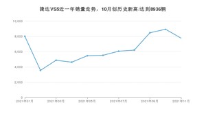 2021年11月捷达VS5销量多少？ 全国销量分布如何？