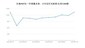 红旗HS7 2021年11月份销量数据发布 共1354台