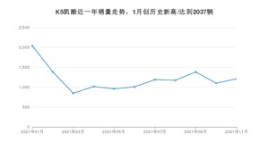 2021年11月起亚K5凯酷销量如何？ 在中型车中排名怎么样？