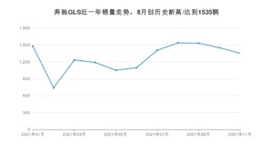 2021年11月奔驰GLS销量如何？ 在SUV中排名怎么样？