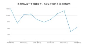 2021年11月捷豹XEL销量 近几月销量走势一览