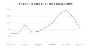 宝马2系 2021年11月份销量数据发布 共642台