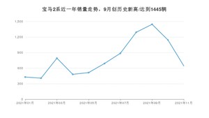 宝马2系 2021年11月份销量数据发布 共642台