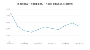 2021年11月荣威RX5销量如何？ 在SUV中排名怎么样？