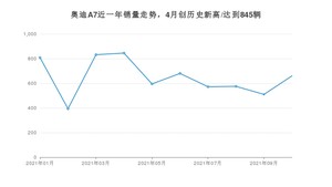 2021年11月奥迪A7销量怎么样？ 在50-70万排名如何？