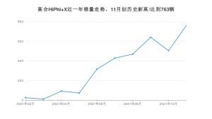 2021年11月高合HiPhi X销量怎么样？ 在50-70万排名如何？