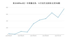 2021年11月高合HiPhi X销量怎么样？ 在50-70万排名如何？