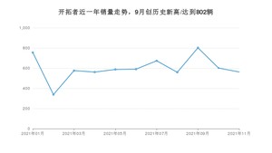 雪佛兰开拓者 2021年11月份销量数据发布 共562台