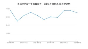 2021年11月捷达VS7销量 近几月销量走势一览