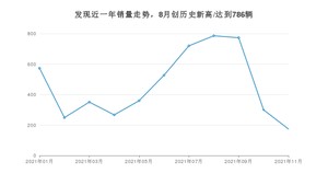 路虎发现 2021年11月份销量数据发布 共174台