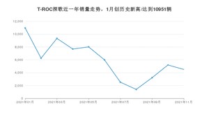 2021年11月大众T-ROC探歌销量如何？ 在SUV中排名怎么样？